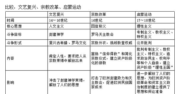 安卓取消内核