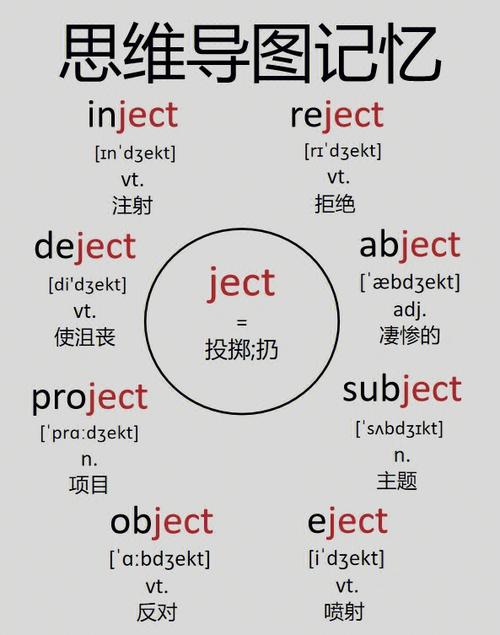 calculate词根记忆