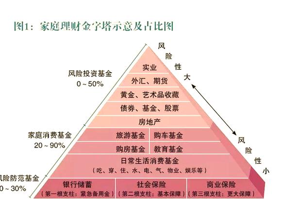 我可不可以绑我爸的银行卡
