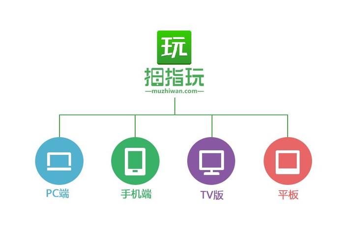 拇指玩官方正版下载