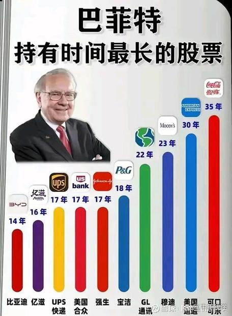 巴菲特买股票三句话