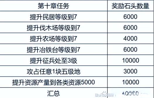三国志战略版爆仓升8本攻略
