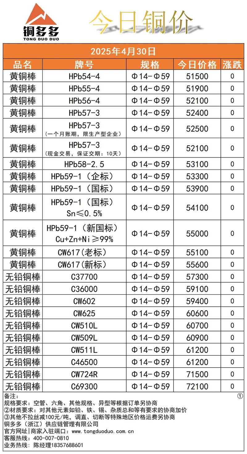 目前废黄铜价格多少钱一公斤