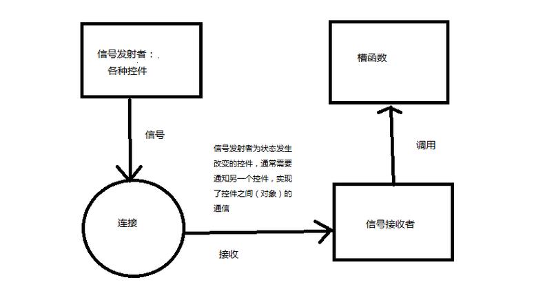 基于QT的AD信号