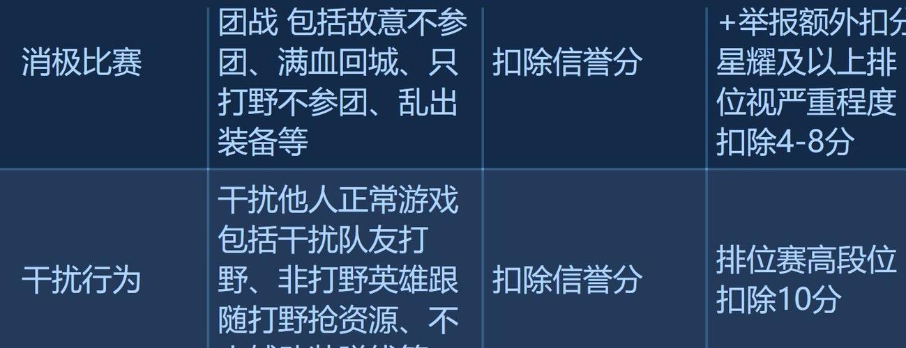 王者荣耀七小时禁赛怎么解除