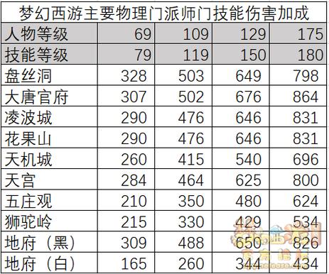物理加成和额外物理加成哪个好
