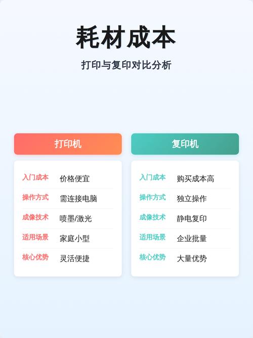 复印贵还是打印贵