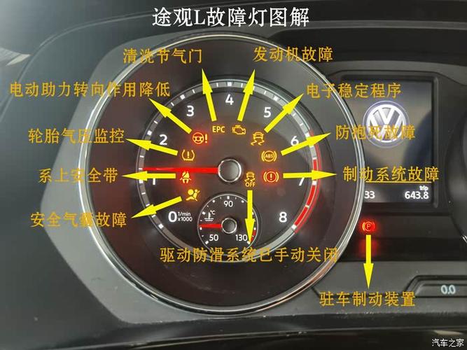汽车仪表盘tc灯亮了