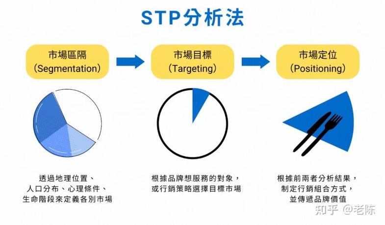 .stp文件用什么软件打开
