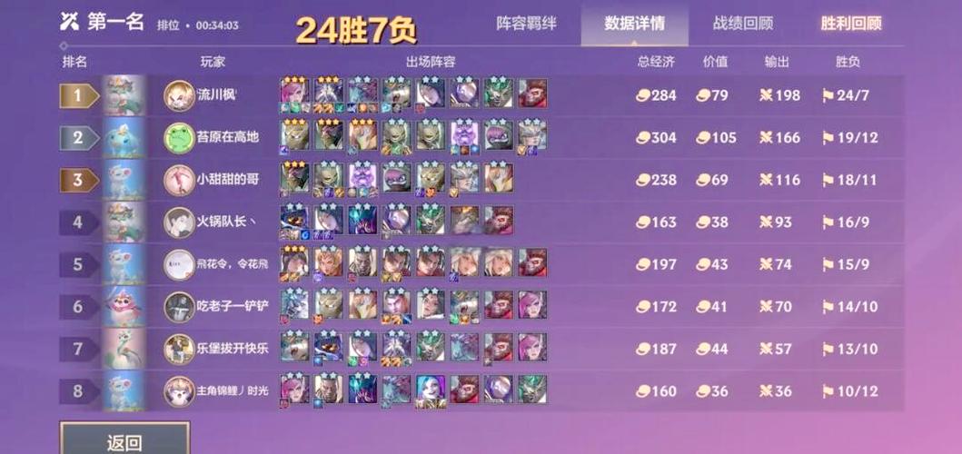 金铲铲之战强力阵容
