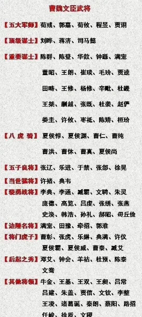 魏蜀吴三国名将表