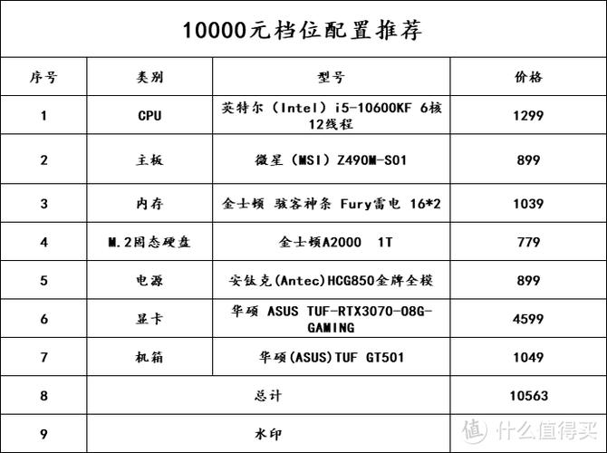 3a大作内存多少最好