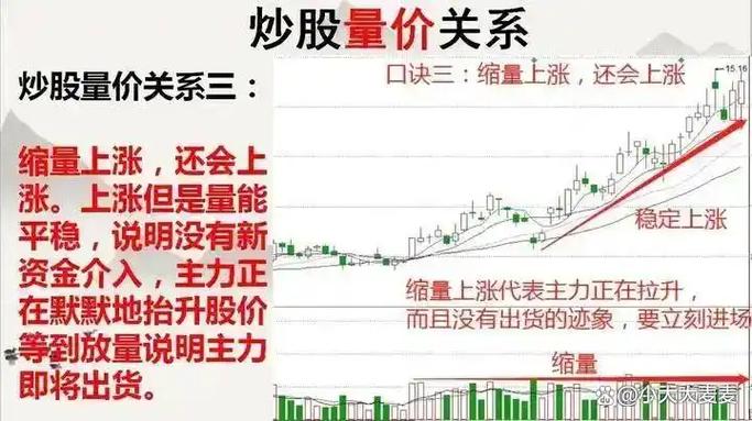 放量上涨和缩量上涨的区别 放量上涨和缩量上涨的区别