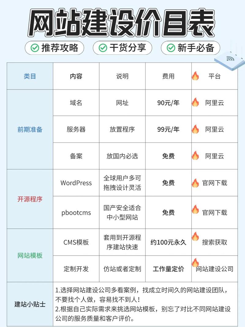chinanet网费怎么算