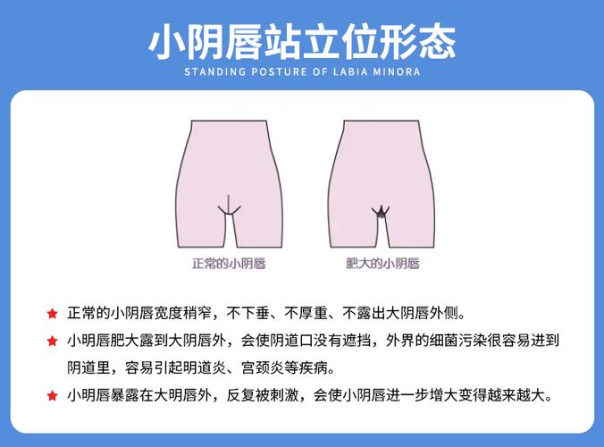 十岁女孩小阴脣长出来正常吗