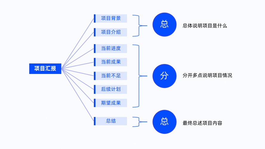 ppt分层结构图怎么弄