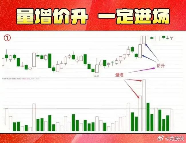 股票竞价成交量怎么看