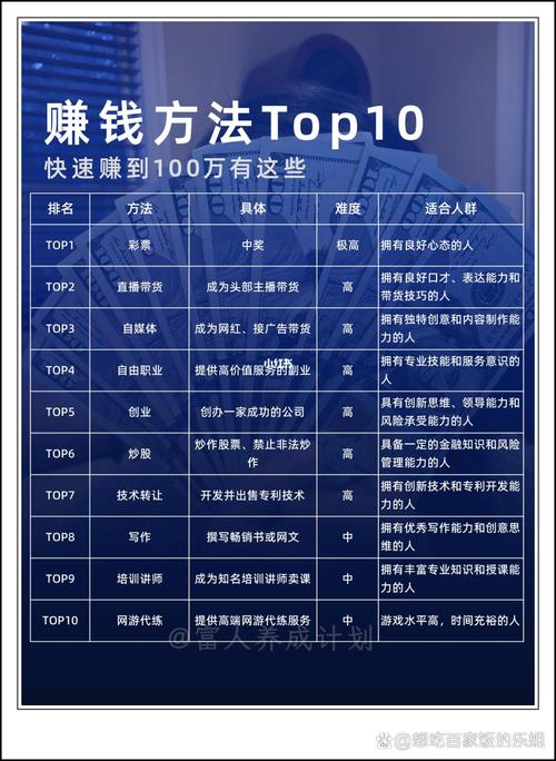 云商汇怎么赚钱 云商汇怎么赚钱