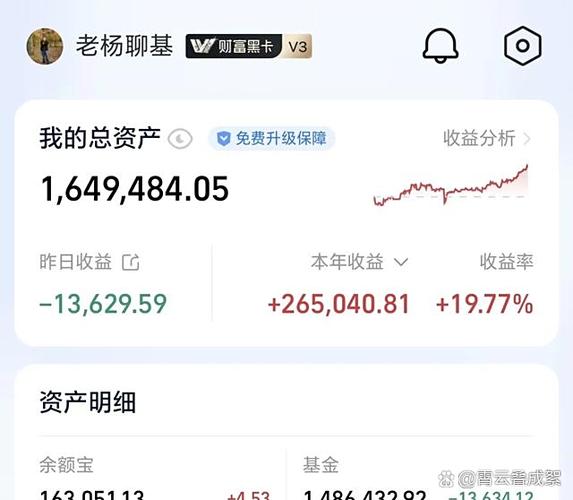 持仓成本价和持仓份额