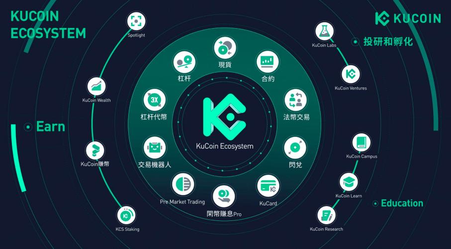 全球加密货币交易所排行榜