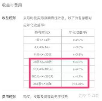 有闲钱放在哪里收益高又安全