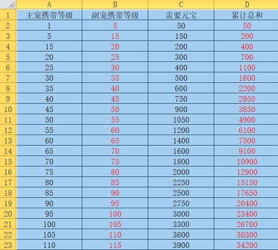 问道手游宝宝可以进化几次截图1