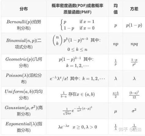 什么是大概率思维