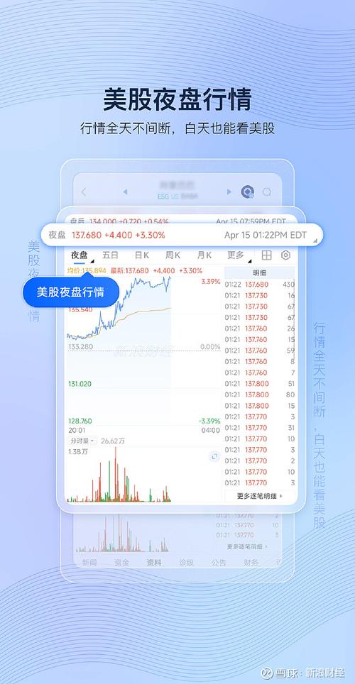 夜盘美股实时行情