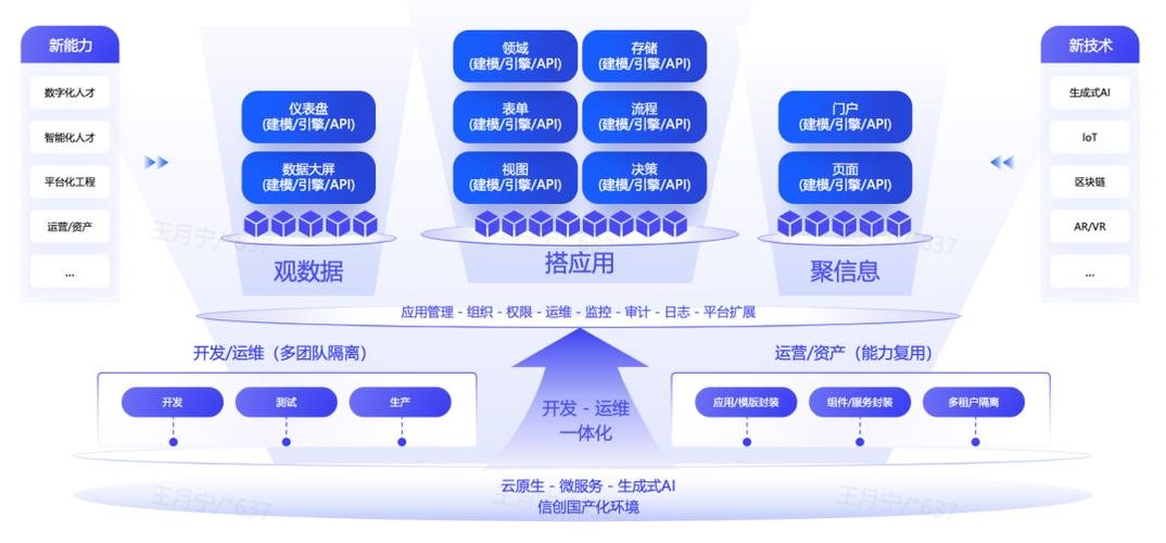 低代码平台开发 低代码平台开发