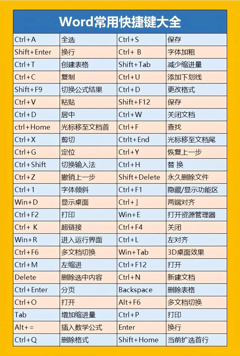 对齐标注快捷键