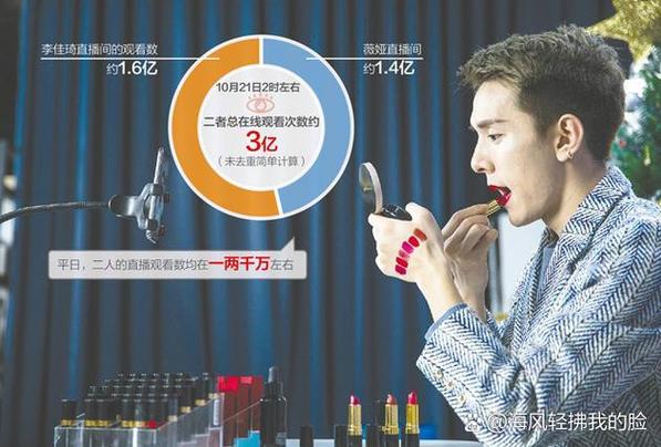李佳琦身价多少个亿啊
