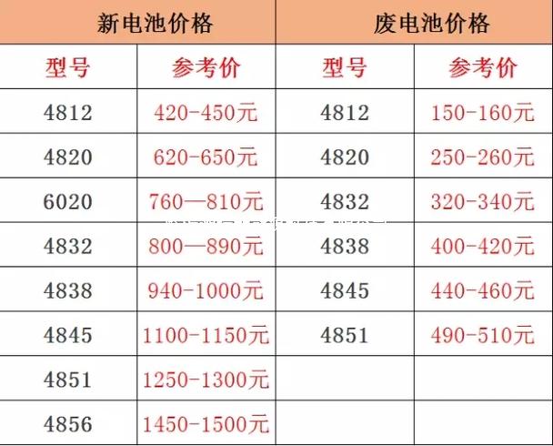 一个旧电瓶值多少钱