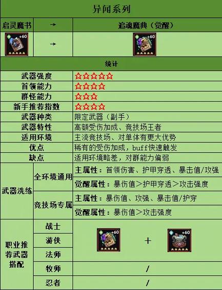 我的勇者勇者补给里面有什么