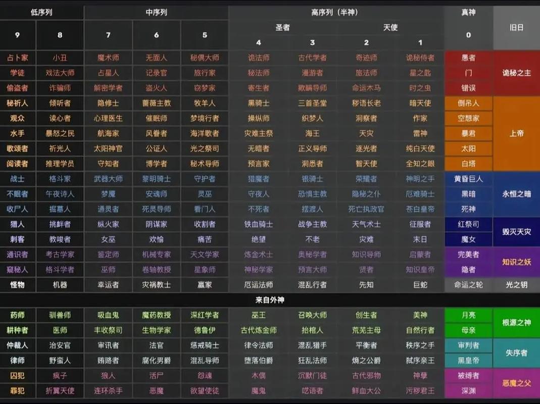 22条神之途径晋升仪式