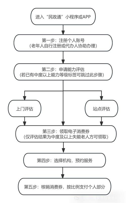 消费券使用方法