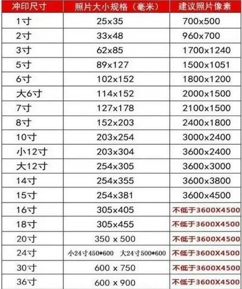 30kb的照片尺寸是多大