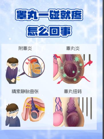 睾丸疼是什么原因