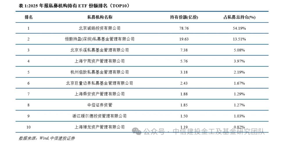 持仓份额和可用份额是什么意思