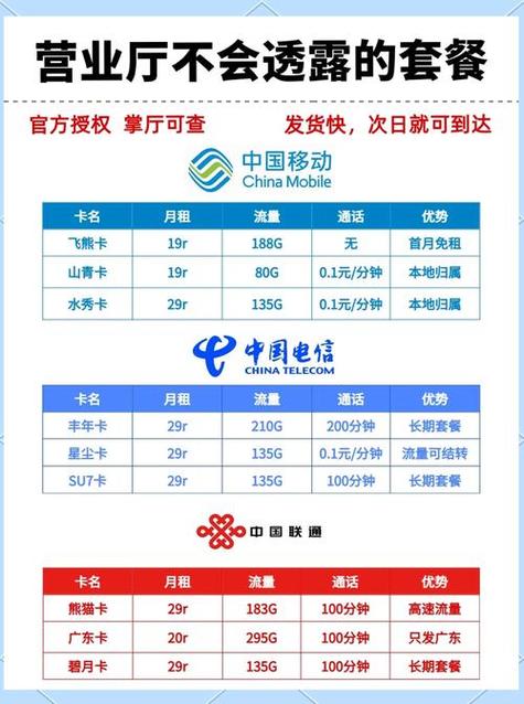 全家享2026款套餐详情