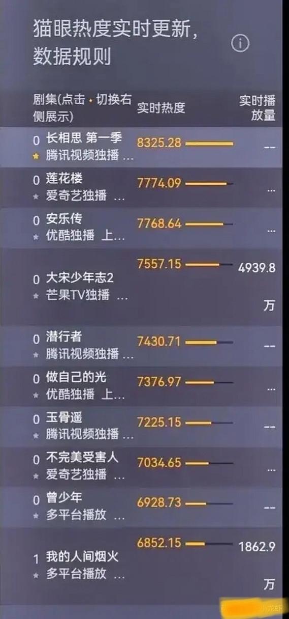 电视剧热度榜排名