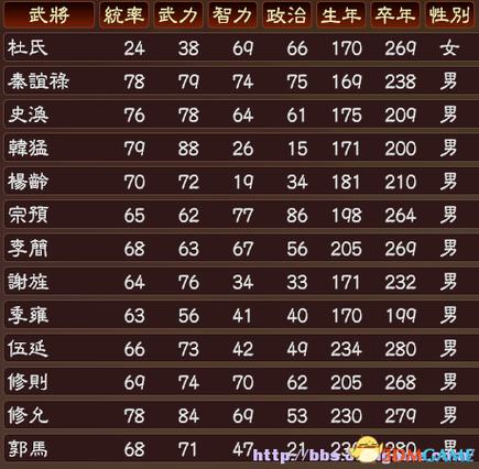 三国志13最新版本更新内容