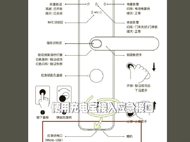 智能锁无法开门截图1