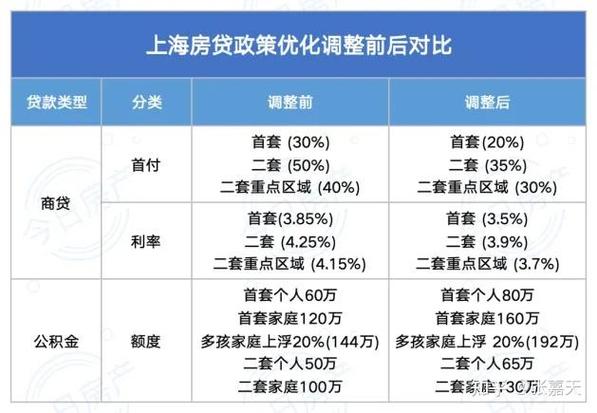上海买房可以落户上海吗
