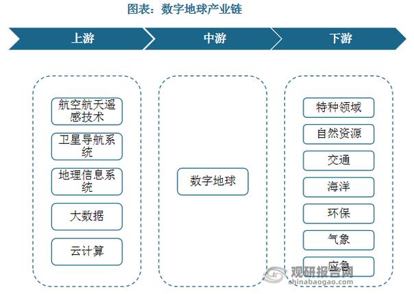 获取未利用地数据的步骤
