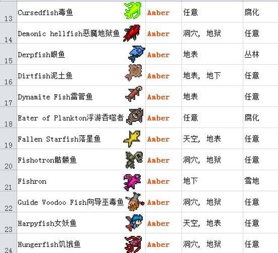 泰拉瑞亚钓鱼水域要求