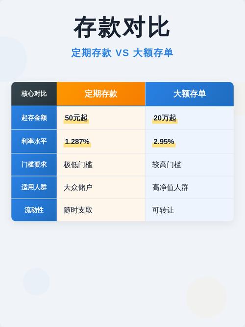 智能存款和定期存款的区别