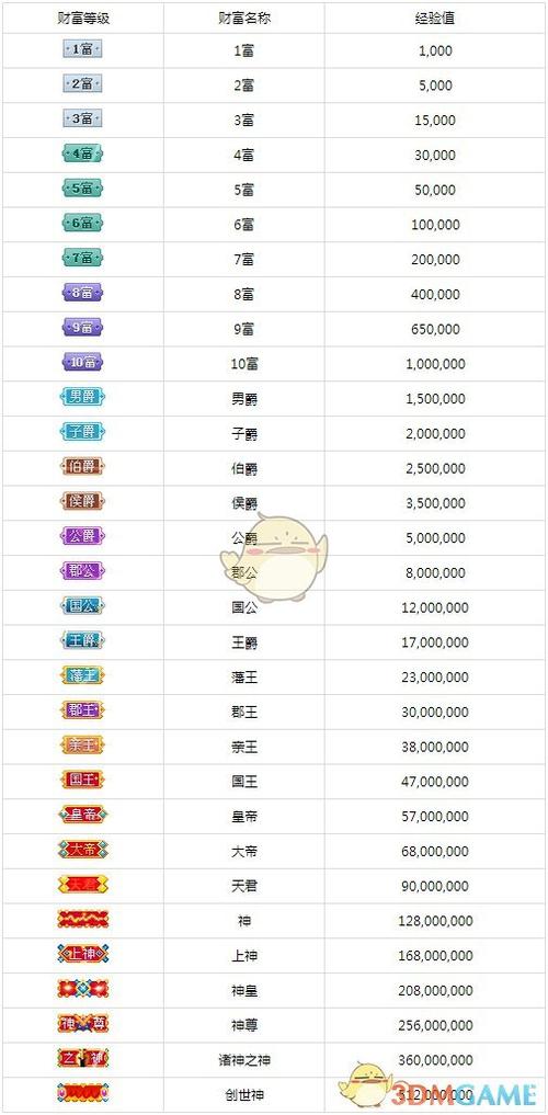酷狗等级升到满级有什么用