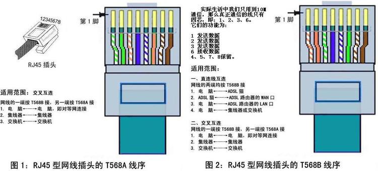网线电话线共用接法