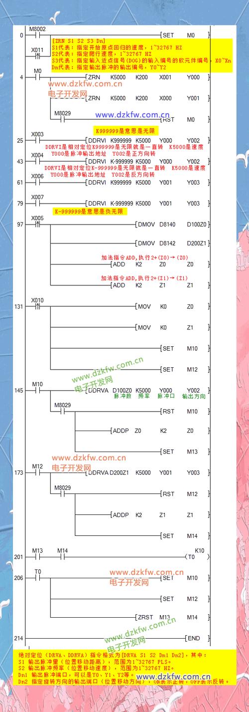 三菱plc每秒闪一次指令