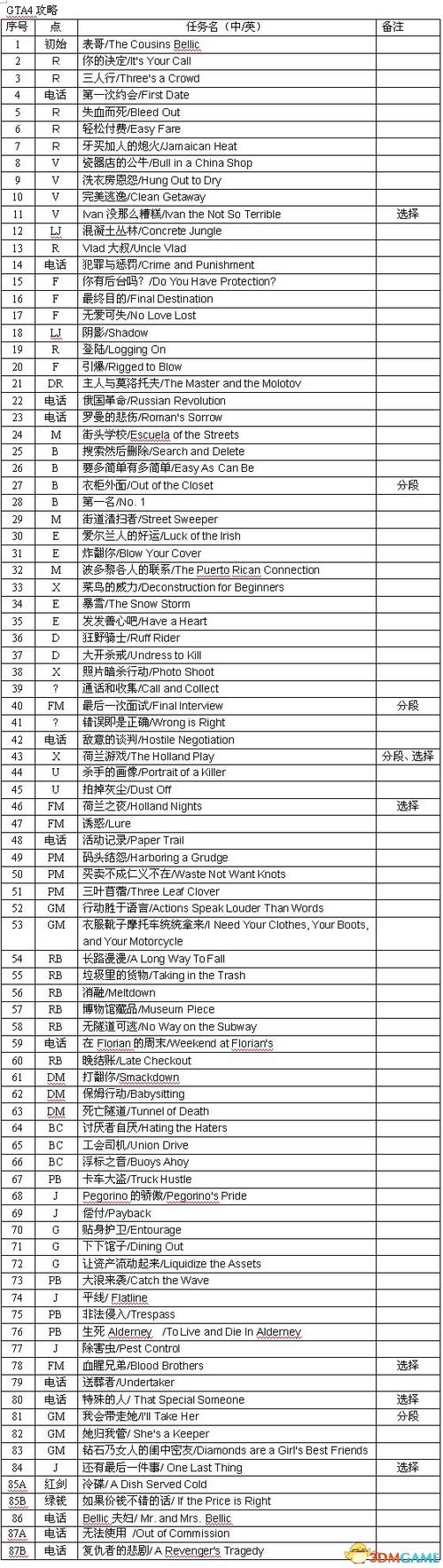 任务攻略及步骤